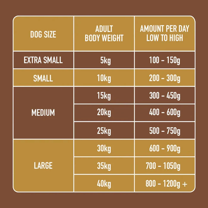 Nutriment Rabbit & Turkey Formula Adult