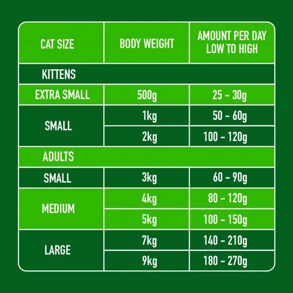 Nutriment Raw Lamb for Cats 500g